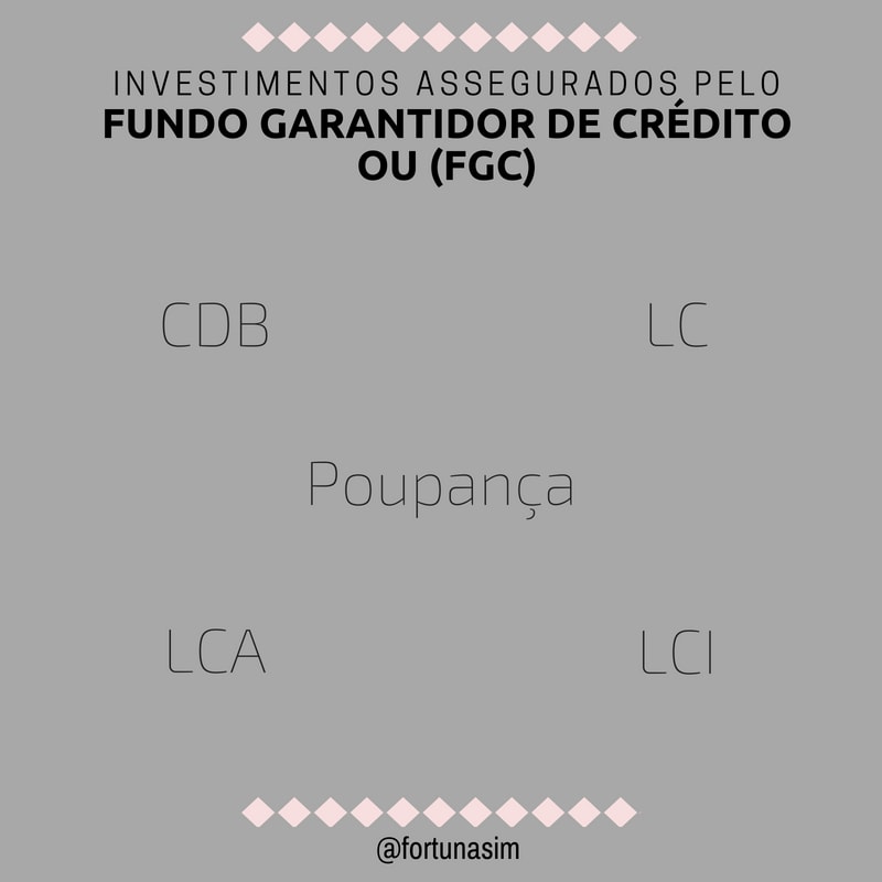 Investimentos mais comuns cobertos pelo fundo garantidor de crédito (ou FGC)
