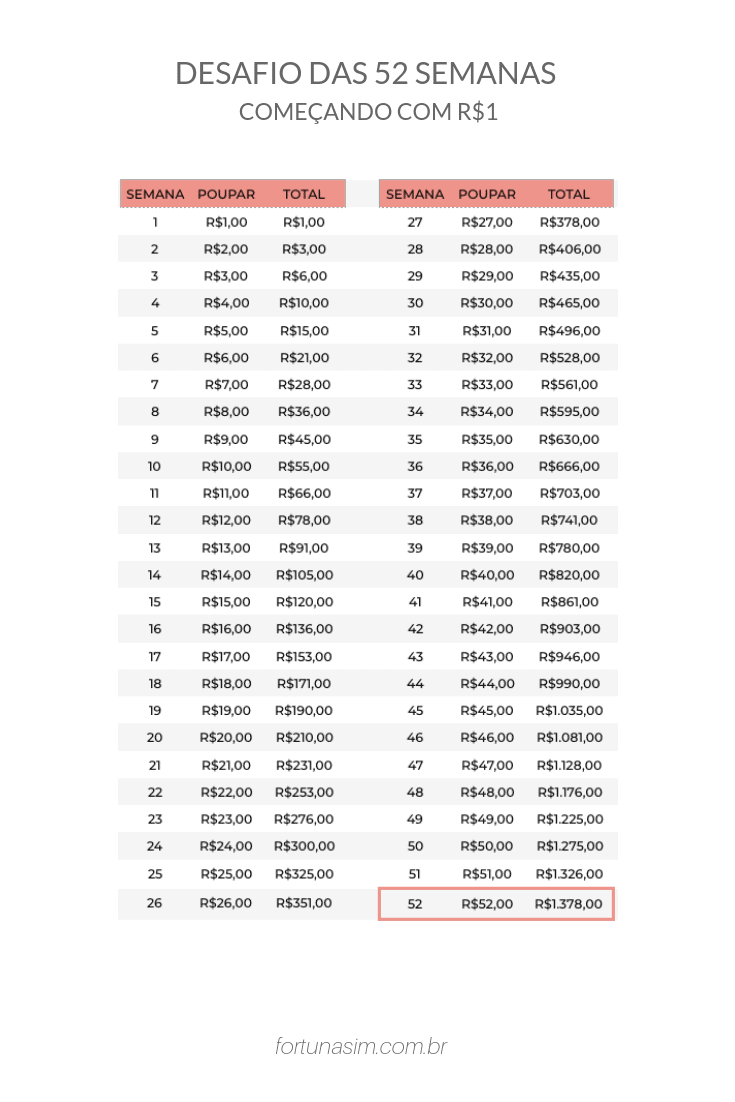 desafio das 52 semanas 1 real